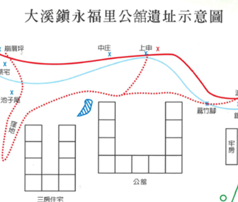 大溪永福里公館遺址示意圖（圖片資料來源：謝維修《永福風華》）