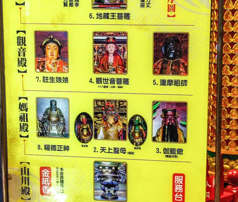 慈祐宮參拜順序。照片拍攝者：海山文史團隊