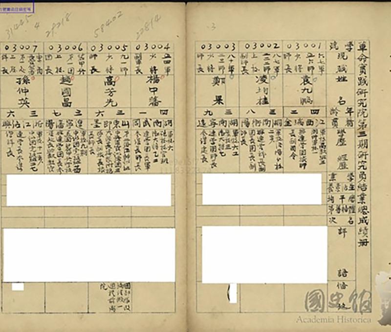 高芳先1950年在革實院結業成績優異，當時軍職為「少將師長」。(翻攝：國史館台灣文獻館)