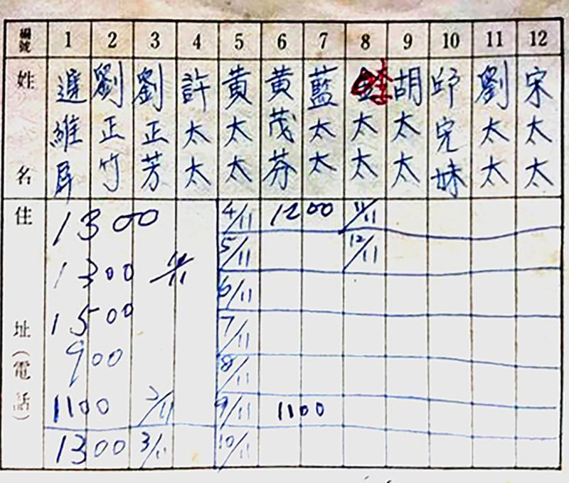 軍人待遇不好，中興莊眷村媽媽「標會」應急。(照片提供：中興莊眷戶)